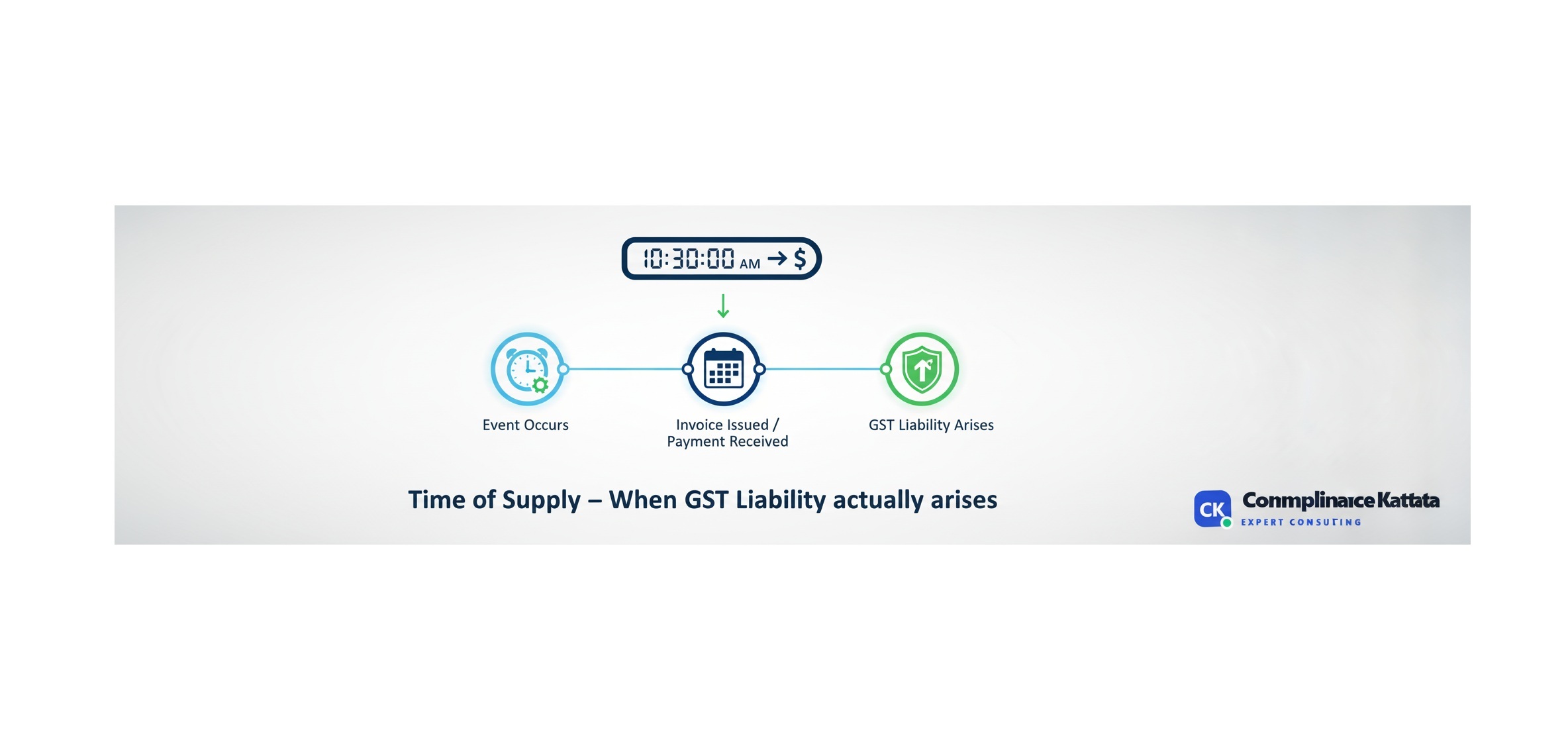 Time of Supply: Unraveling When Your GST Liability Kicks In