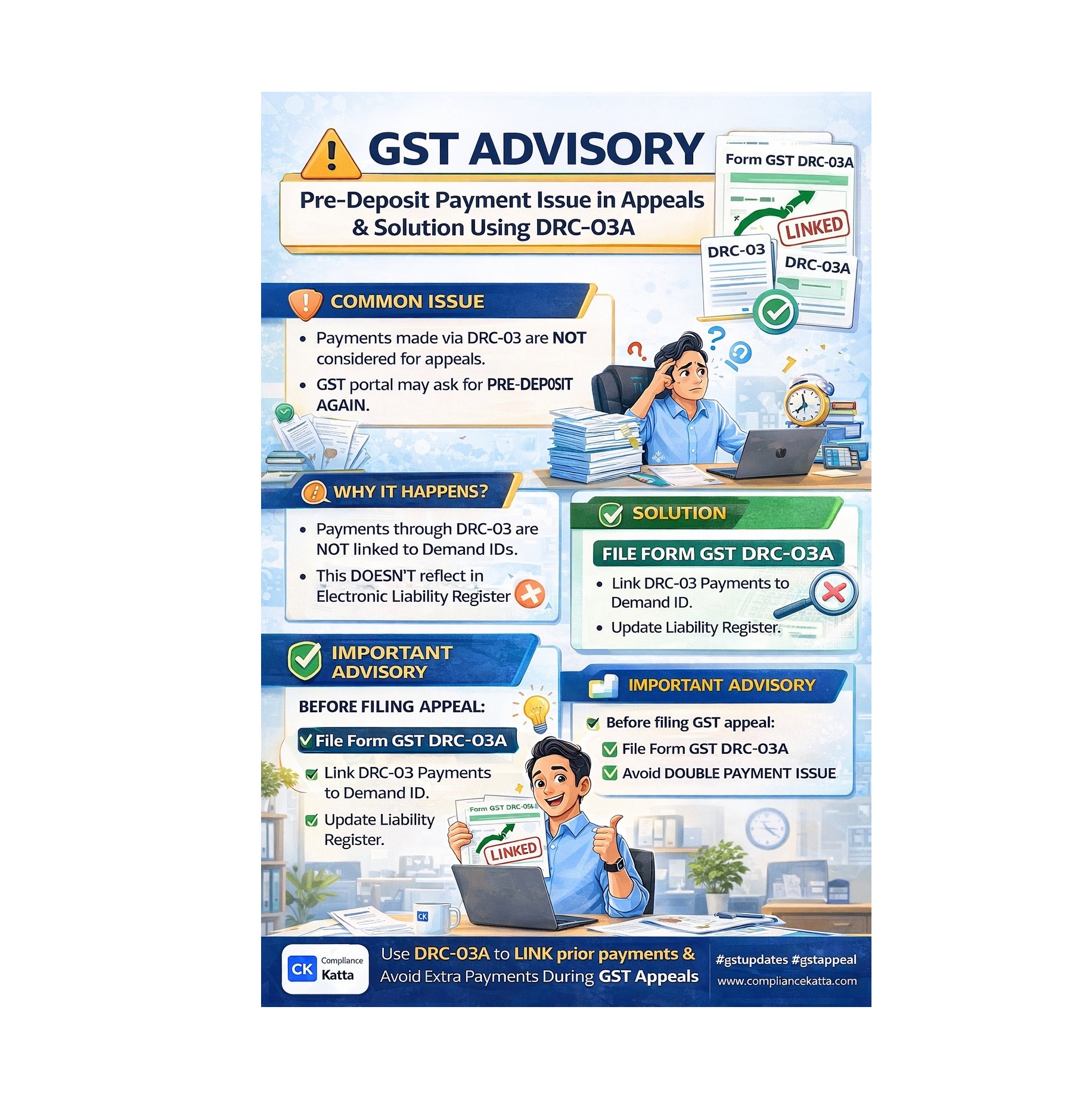 GST Advisory: Pre-Deposit Payment Issue in Appeals & Solution Using DRC-03A