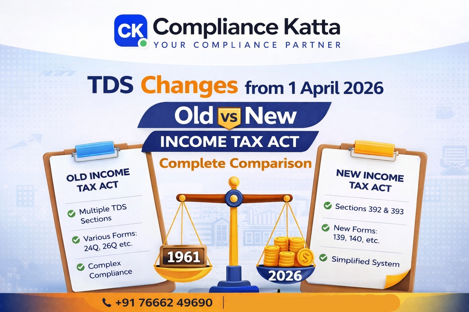 TDS Changes from 1 April 2026 โ Old vs New Income Tax Act (Complete Comparison)