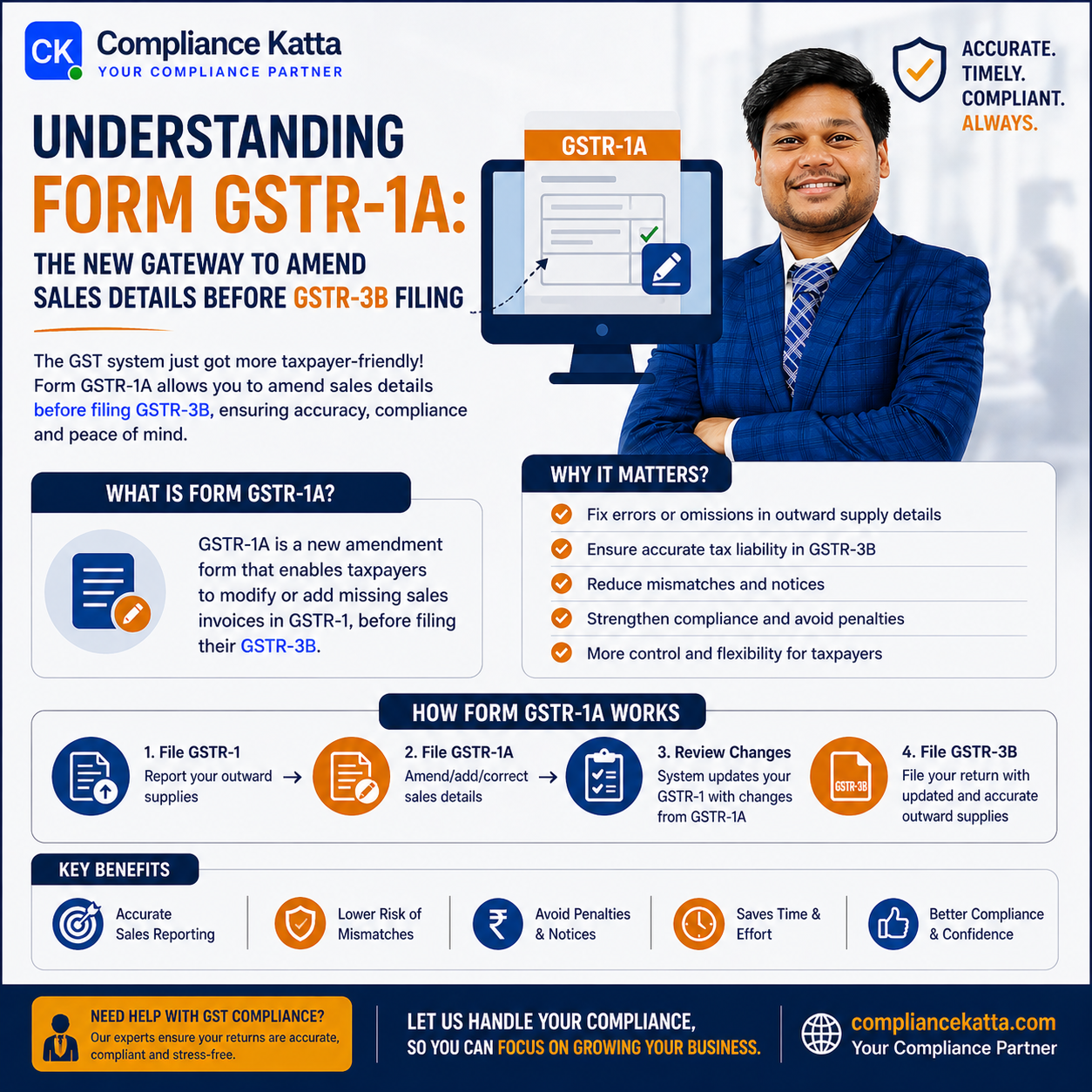 Understanding Form GSTR-1A: The New Gateway to Amend Sales Details Before GSTR-3B Filing