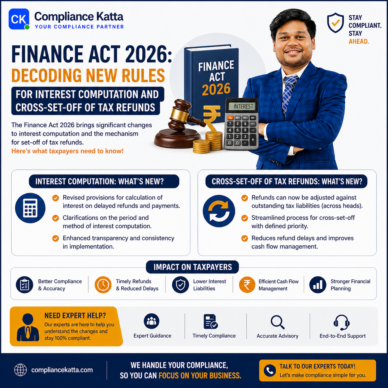 Finance Act 2026: Decoding New Rules for Interest Computation and Cross-Set-Off of Tax Refunds