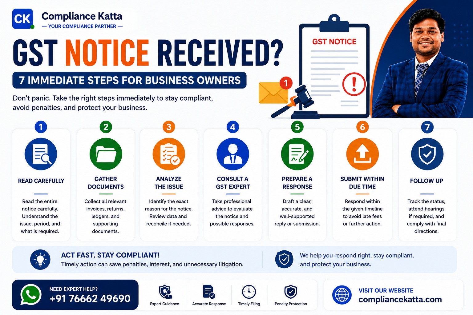 GST Notice Received? 7 Things Every Business Owner Must Do Immediately